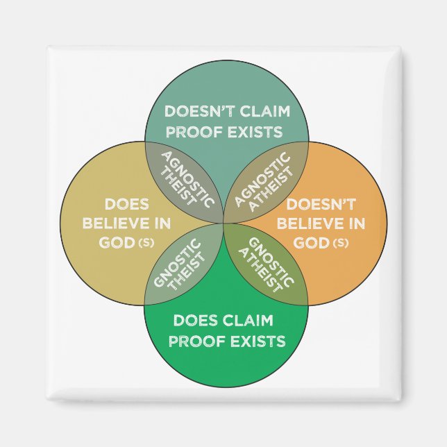 Aimant L'athéisme et l'agnosticisme ne sont pas mutuellem (Devant)