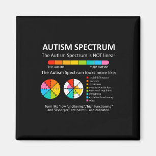 Aimant Le Spectre N'Est Pas Linéaire Autiste Fierté Autis