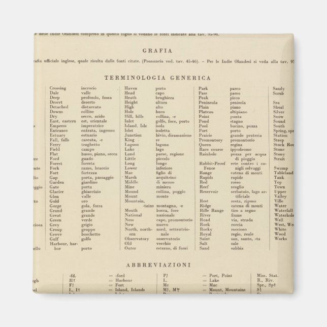 Aimant Légende 16667 Australie (Devant)