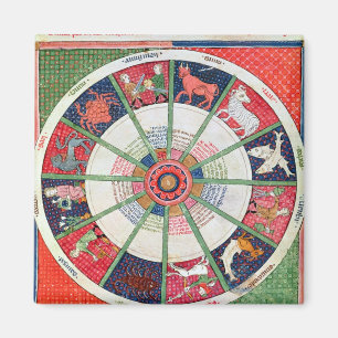 Aimant Les douze signes du zodiaque et du Sun