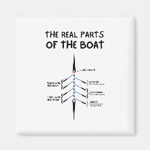 Les parties réelles du Bateau