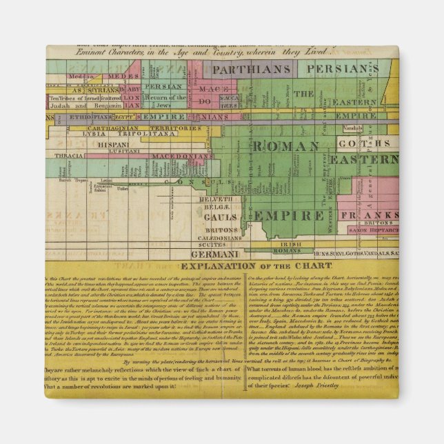 Aimant Les principaux empires du monde (Devant)