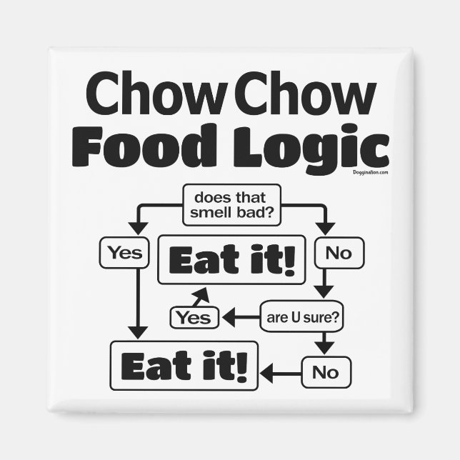 Aimant Logique alimentaire Chow Chow (Devant)