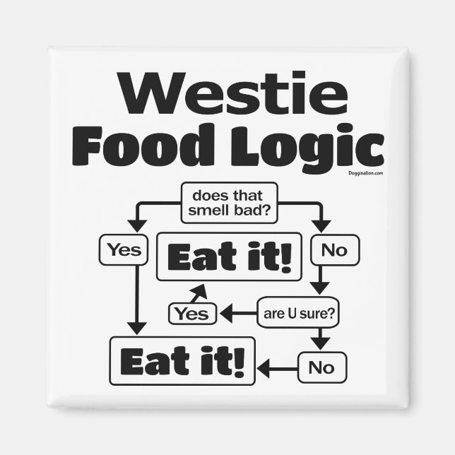 Aimant Logique alimentaire Westie (Devant)