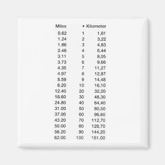 Aimant Longueur Length Km Miles