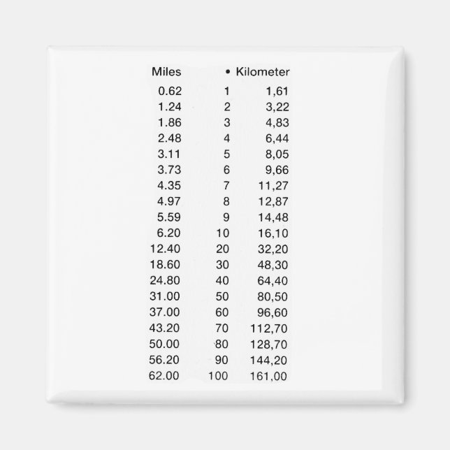 Aimant Longueur Length Km Miles (Devant)