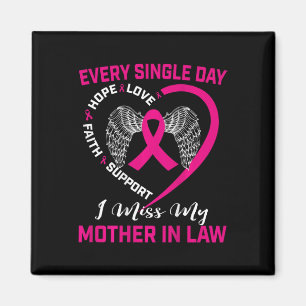 Aimant Ma Mère En Droit, Graphique Sur Le Cancer Du Sein