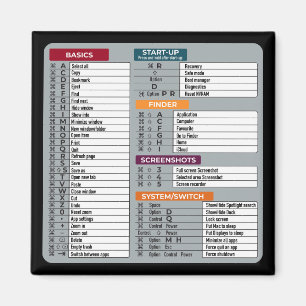 Aimant mac raccourci macos ordinateur geek technologie ap