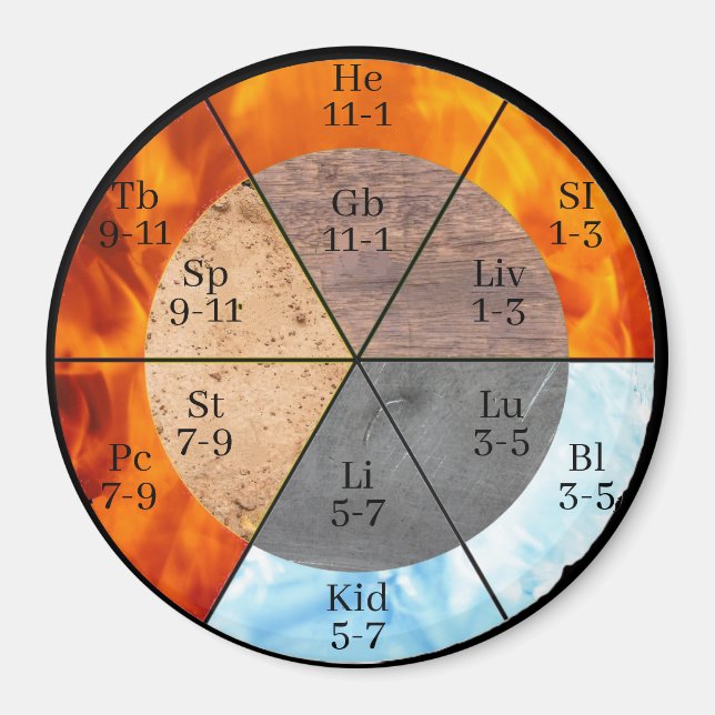 Aimant Méridien Organ Elements Horloge personnalisable (Devant)