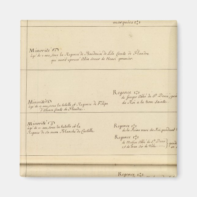 Aimant Minorités françaises (Devant)