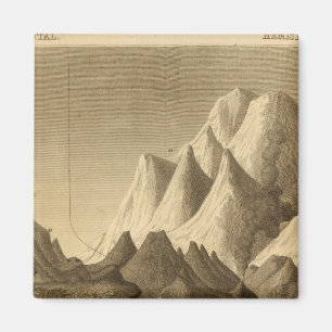 Aimant Montagnes