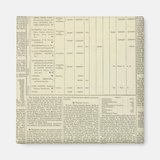 Aimant Moral et statistique Graphique du monde suite (Devant)