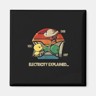 Aimant Ohm Volt Amp Electricity Expliqué Electricien