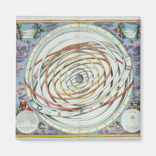 Aimant Orbites planétaires