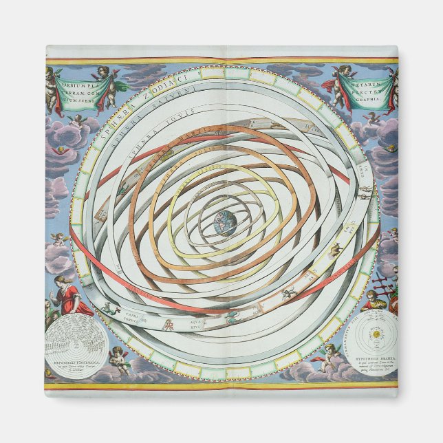 Aimant Orbites planétaires (Devant)