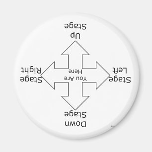 Aimant Orientations d'étape