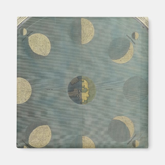 Aimant Phases de lune (Devant)