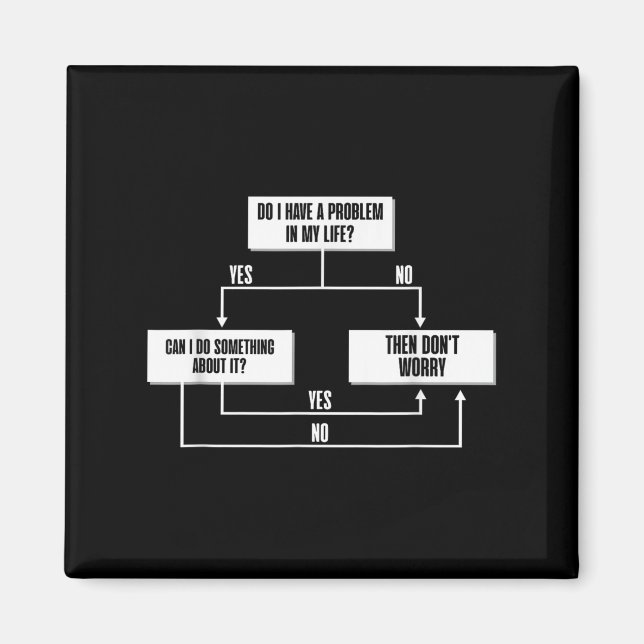 Aimant Philosophie de diagramme stoïque Marcus Aurelius S (Devant)