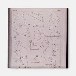 Aimant Plaque I, illustration de la loi II du volume I