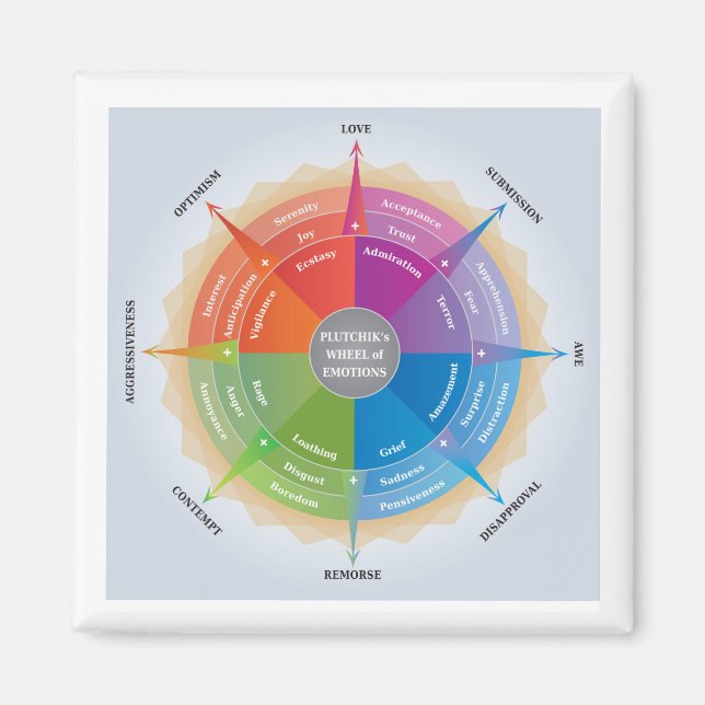 Aimant Plutchiks Wheels Emotions Psychology Diagram Tool (Devant)