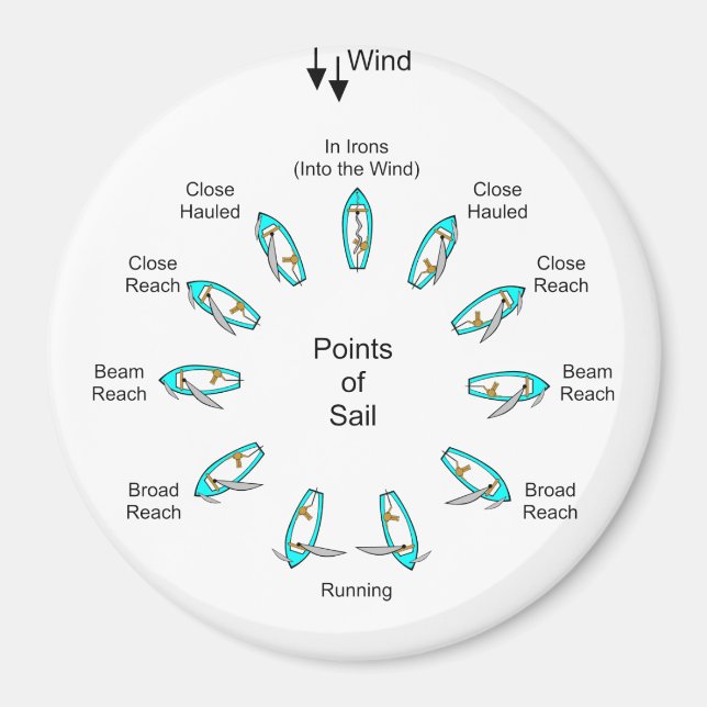 Aimant Points de navigation (Devant)