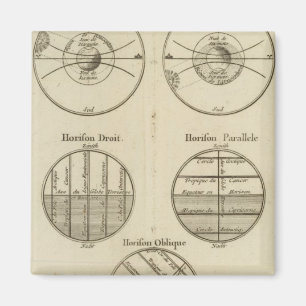 Aimant Positions de la sphère