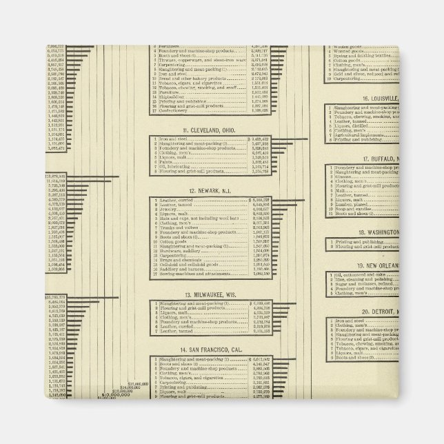 Aimant production de cartes lithographiées dans les ville (Devant)