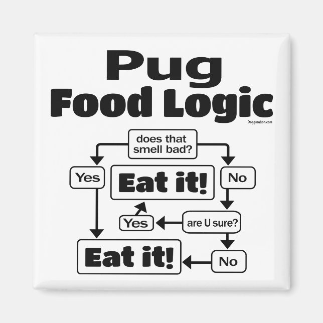 Aimant Pug Food Logic (Devant)