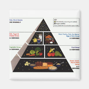 Aimant Pyramide alimentaire