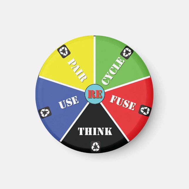 Aimant Recycle, ReUse, ReFuse, Rethink - Save Planet (Devant)