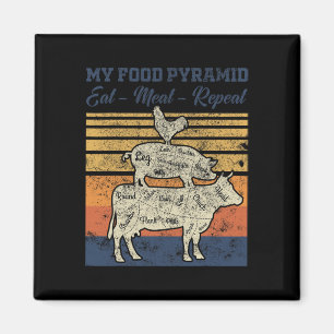 Aimant Rétro Vintage Ma Pyramide Alimentaire Manger Viand