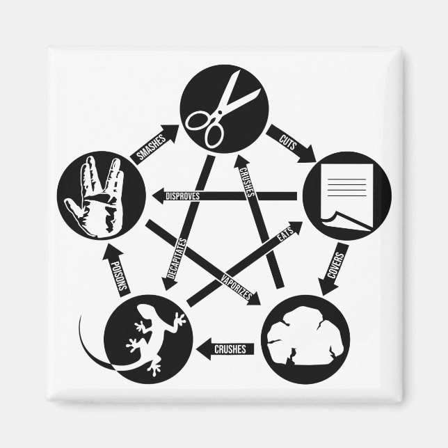 Aimant ROCK PAPER SCISSORS LIZARD Comment jouer (Devant)