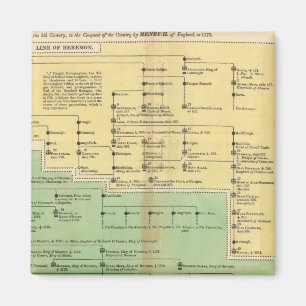 Aimant Rois d'Irlande et du Pays de Galles