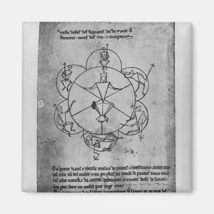 Aimant Roue de Fortune. Formule pour une céramique