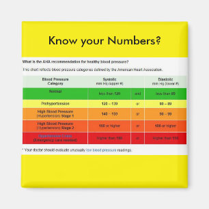 Aimant Sachez vos nombres ?