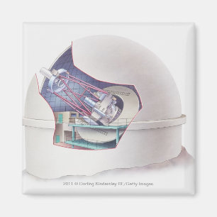 Aimant Section transversale de télescope à l'intérieur