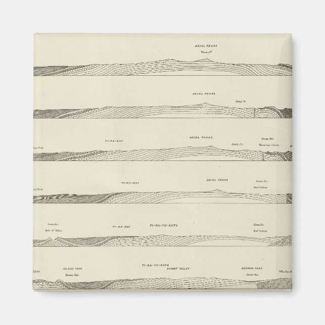 Aimant Sections de structure à travers les monts Uinta (Devant)