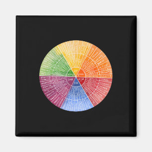 Aimant Sentiments Graphique d'émotion de roue Thérapie Sa