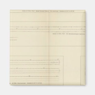 Aimant Sismogrammes californiens 14