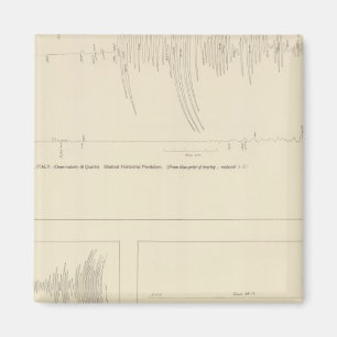 Aimant Sismogrammes californiens 6
