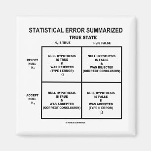 Aimant Statistical Error Summarized