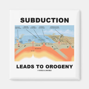 Aimant Subduction Conduit À L'Orogénie (Humour Géologique