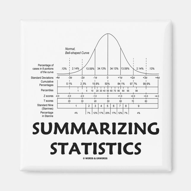 Aimant Synthèse des statistiques (Devant)