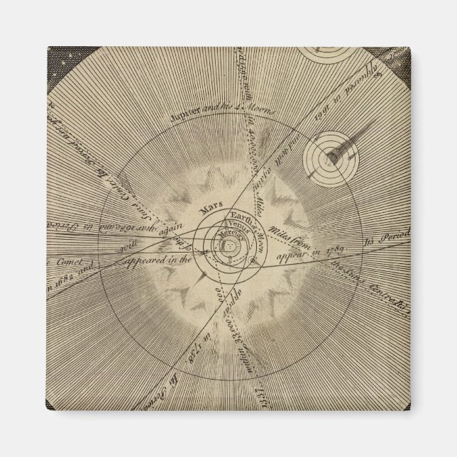 Aimant Système solaire avec orbites (Devant)