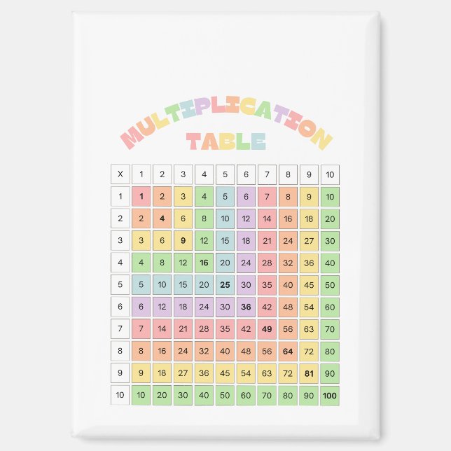 Aimant Table de multiplication pour la salle de classe (Recto)