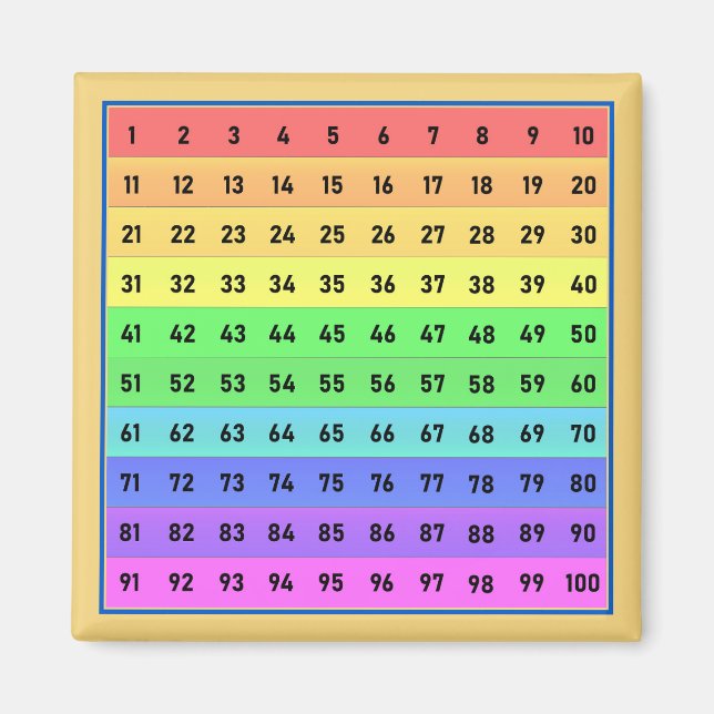 Aimant Tableau magnétique des nombres 1-100 centaines (Devant)