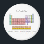 Aimant Tableau périodique<br><div class="desc">"tableau périodique",  périodique,  tableau,  science,  chimie,  chem,  physique,  éléments,  éléments,  métaux,  "non métaux",  groupes,  science,  science,  éducation,  geek,  nerd,  geek,  nerdy,  coloré,  arc-en-ciel,  pastel,  multicolore,  "professeur de sciences",  "ressources éducatives",  "ressources éducatives",  chimiste,  physicien,  connaissances,  étudiants,  scientifique, </div>