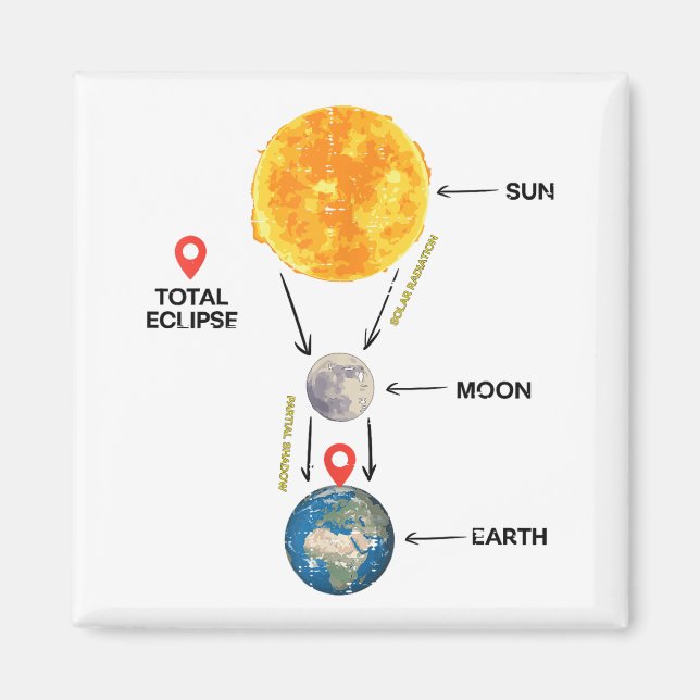 Aimant Total Éclipse Solaire 2024 Mignons Éclipse Solaire (Devant)