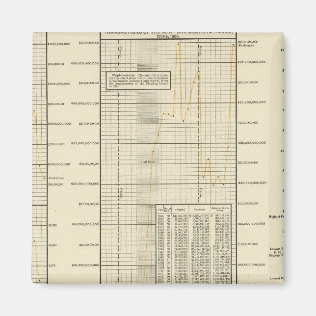 Aimant Transactions du centre de compensation (Devant)