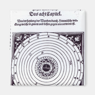 Aimant Un diagramme astrologique personnel
